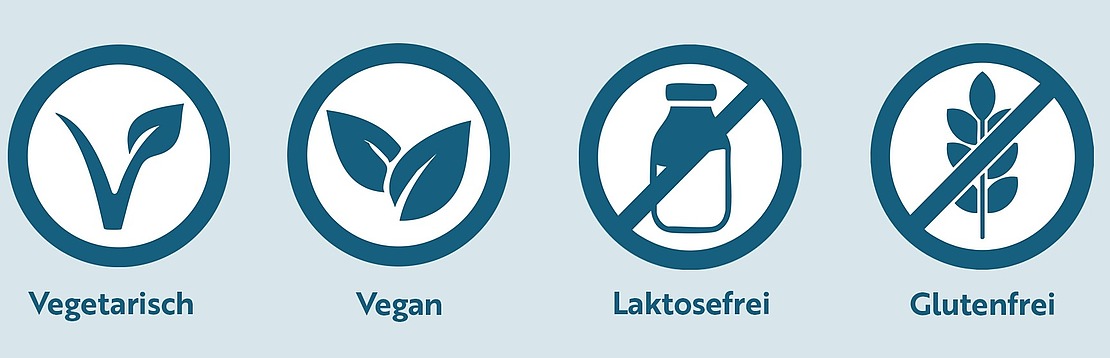 Icons für Ernährungspräferenzen: ein „V“ mit einem Blatt für vegetarisch, zwei Blätter für vegan, eine durchgestrichene Milchflasche für laktosefrei und ein durchgestrichenes Weizensymbol für glutenfrei, jeweils mit deutscher Beschriftung darunter.